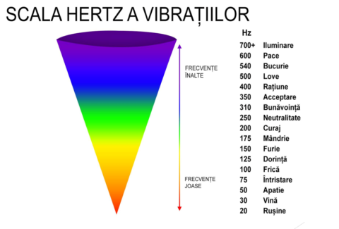 vibratii